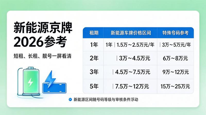 办理手续中